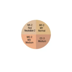 Ben Nye Creme Cover All-Blemish Wheel
